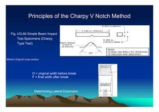 asme impact testing|heat impact test specimen.